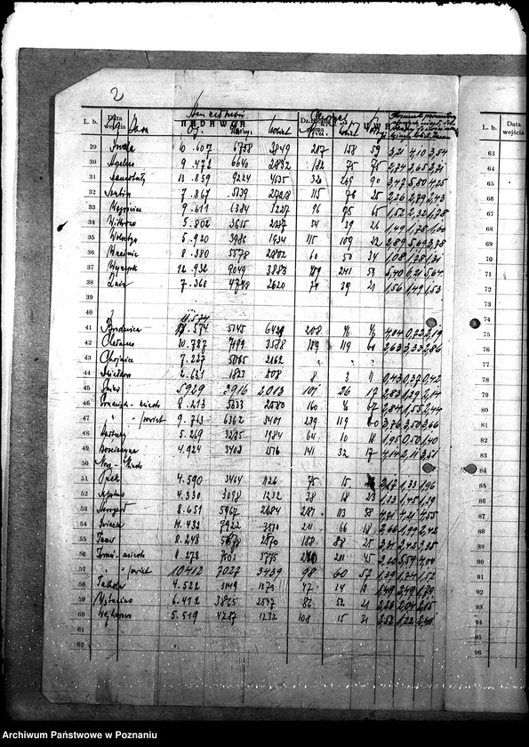Obraz 6 z jednostki "Statystyka [członków kas chorych]"