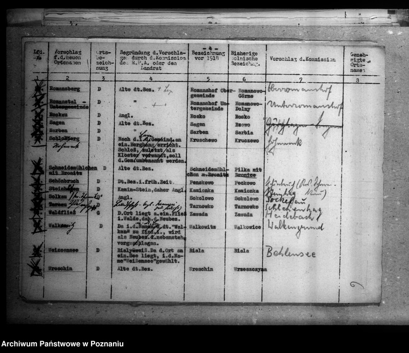 Obraz 10 z jednostki "Zmiany nazw miejscowości w powiecie czarnkowskim"