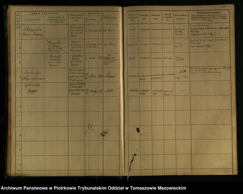 image.from.unit.number "[Księga ludności stałej miasta Brzezin tom IV]"