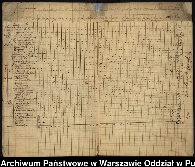 image.from.unit.number ""Rejestra wykazujące ilość wydanych z folwarku Świętego Krzyża do seminarium warzywa i owoców z obliczeniem na pieniądze, stosownie do cen targowych, zaprowadzone od dnia 1 lipca 1857 roku""