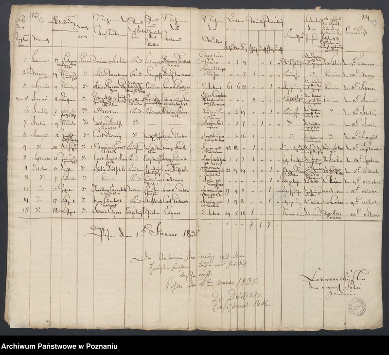 Obraz 10 z jednostki "Getrauten, Gebohren, Gestorben"