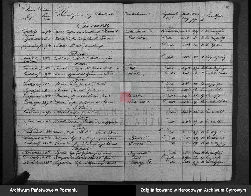 Obraz z zespołu "Akta stanu cywilnego Parafii Rzymskokatolickiej Krzyżowniki (pow. kępińskii)"