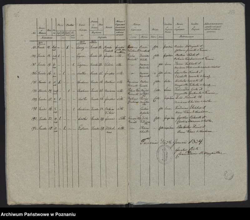 Obraz 15 z jednostki "Księga urodzeń"