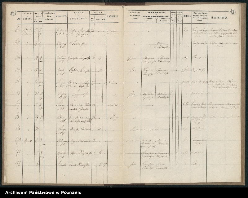 Obraz 9 z jednostki "Księga zgonów"