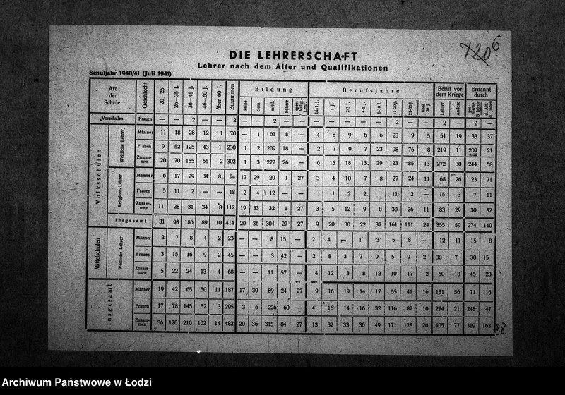 Obraz 9 z jednostki "[Statystyka: szkoły, nauczyciele, dzieci, opieka nad dzieckiem]"