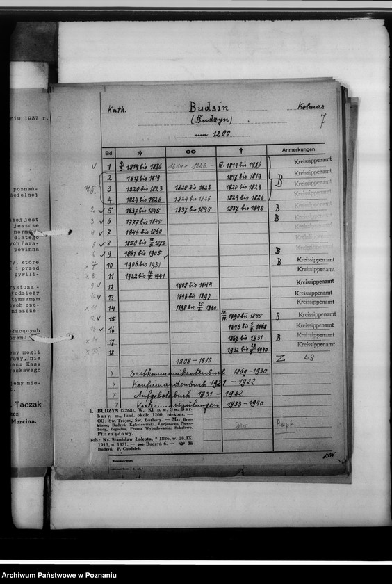 image.from.unit.number "Bücher evangelischer Kirchen, Altlutheraner, katholischer Kirchen, Zivilstandsregister, Seelenlisten Kreis Kolmar [powiat chodzieski]"