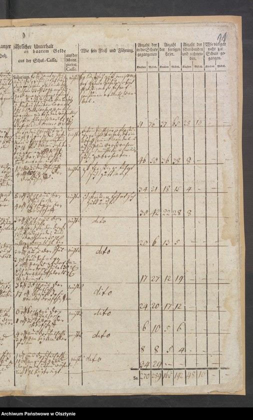 image.from.unit.number "Tabelle der Kirch- und Landschulen"