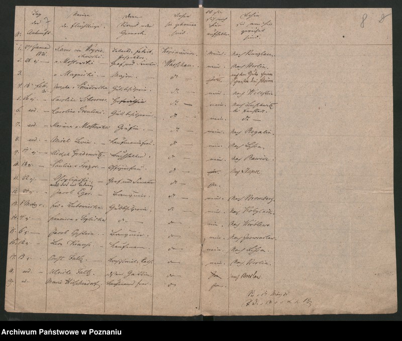 Obraz 10 z jednostki "A. betr. die Behandlung der polnischen Flüchtlinge höheren Standes"