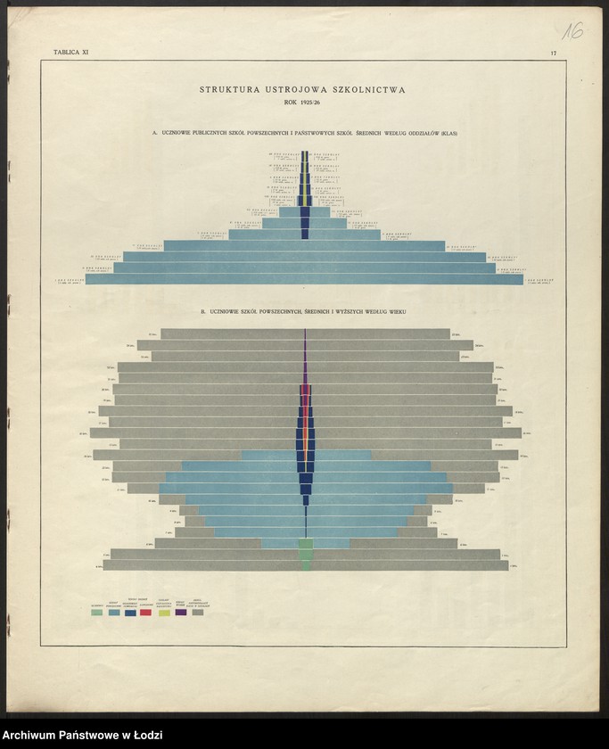 Obraz 18 z jednostki "Atlas szkolnictwa powszechnego Rzeczypospolitej Polskiej. Opracował Marian Falski, Warszawa 1929"