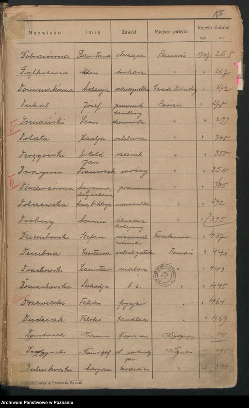 Obraz 17 z jednostki "Spis alfabetyczny małżeństw za 1927"