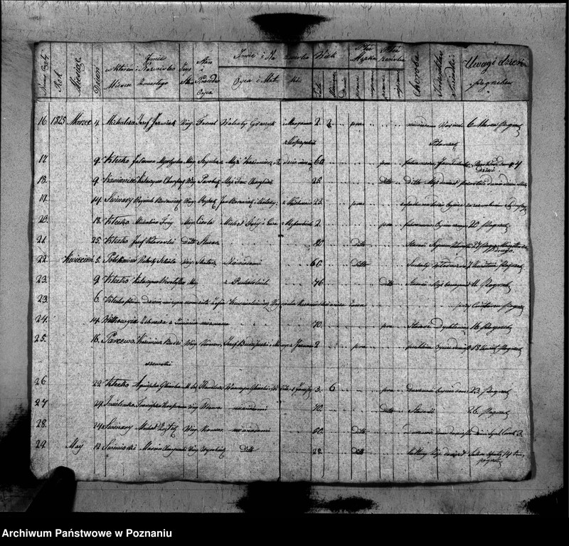 image.from.unit.number "Akta zmarłych"