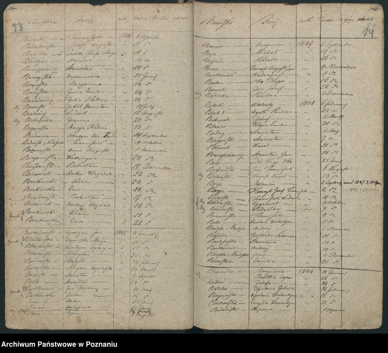 Obraz 16 z jednostki "Indeks urodzeń"