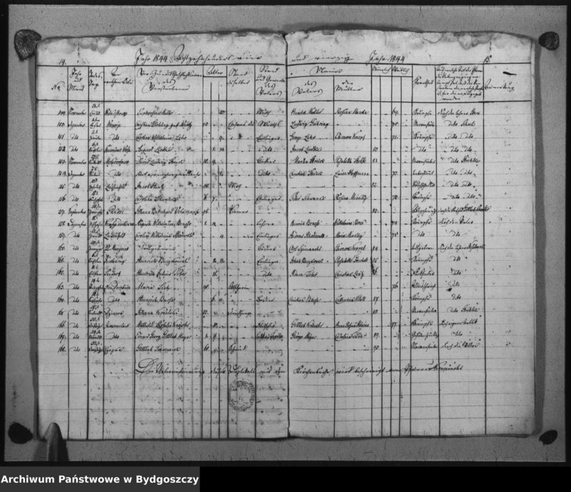 image.from.unit.number "Kirchen - Duplikat der Verstorbenen aus der evangelischen Stadt- und Landgemeinden Inowrazlaw Jahr 1844"