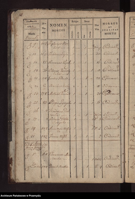 image.from.unit.number "Księga metrykalna zmarłych: Łazy, Duńkowice"