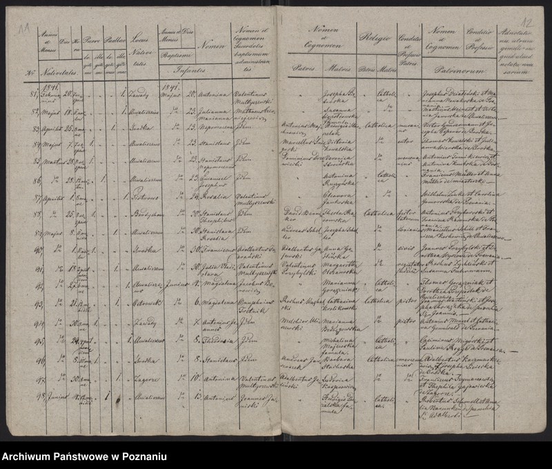 Obraz 8 z jednostki "Spis urodzeń"