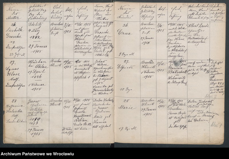 image.from.unit.number "Aufnahmebücher des früh. Kiserl. Kinderheims in Gräbschen"