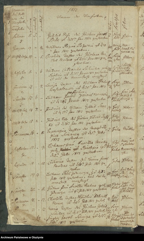 image.from.unit.number "Sterbe-Register"