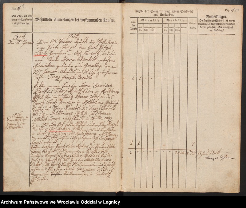 image.from.unit.number "Tauf, Trauungs und Begrabnisbuch der Katolischen Kirche zu Prausnitz"