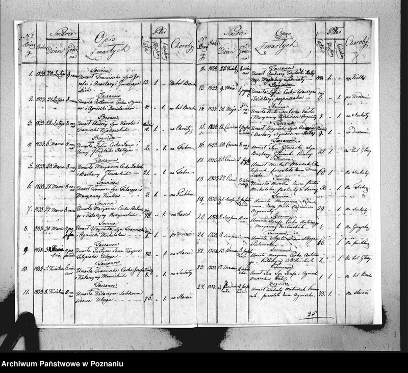 image.from.unit.number "Duplikat urodzeń, małżeństw i zgonu"