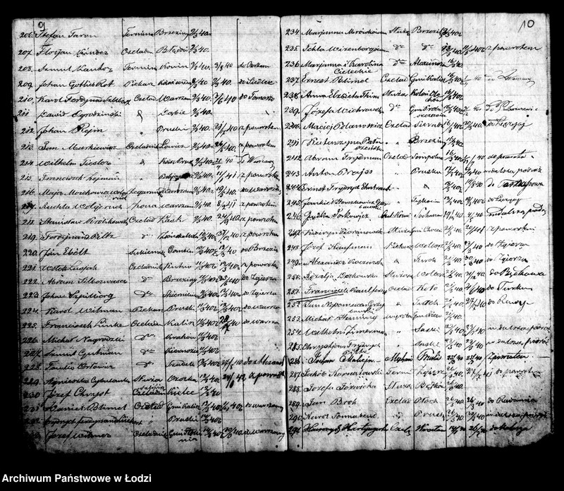 Obraz 10 z jednostki "Kontrolla I-sza przybywających różnych osób za świadectwami do miasta Łodzi w roku 1840"