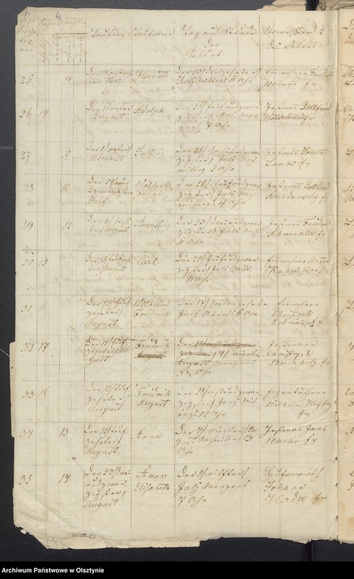 image.from.unit.number "Kirchen-Bücher Duplikate der Kirche zu Reichwalde"