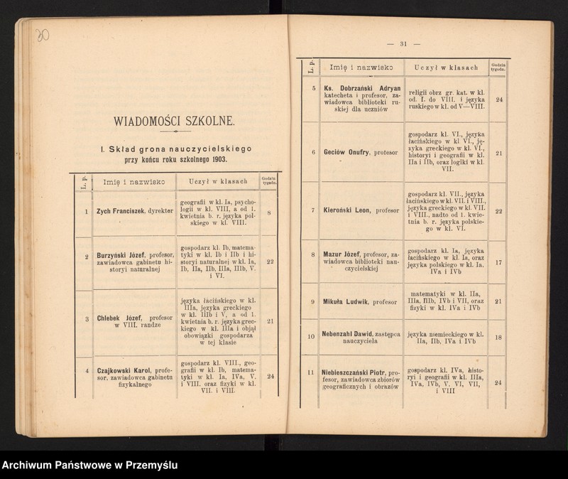 image.from.unit.number "IV Sprawozdanie Dyrekcji c.k. Gimnazjum w Buczaczu za rok szkolny 1902/3"