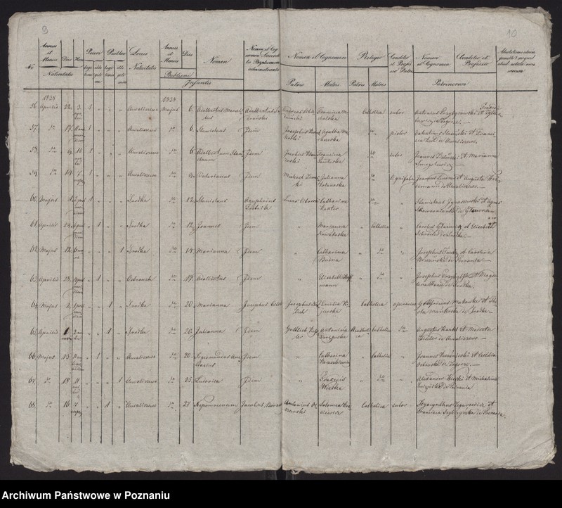 Obraz 7 z jednostki "Spis urodzeń"