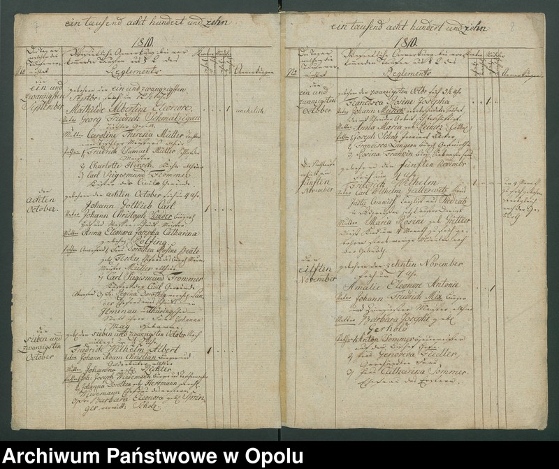 image.from.unit.number "[Księga metrykalna parafii ewangelickiej w Nysie. Chrzty, małżeństwa i zgony z lat 1810-1825]"