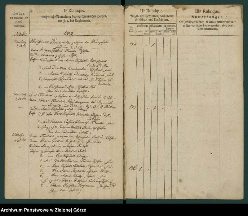 image.from.unit.number "[Metryki osób chrzczonych]"