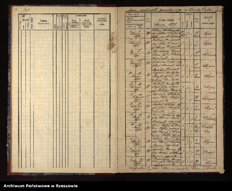 image.from.unit.number "Ksiega urodzeń, małżeństw, zgonów (Brzegi Dolne, Łodyna)"