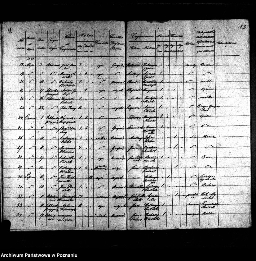 image.from.unit.number "Duplikaty urodzonych, zmarłych i zaślubionych"