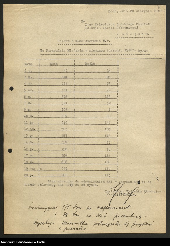 Obraz 4 z jednostki "Dzienne raporty podaży mięsa"