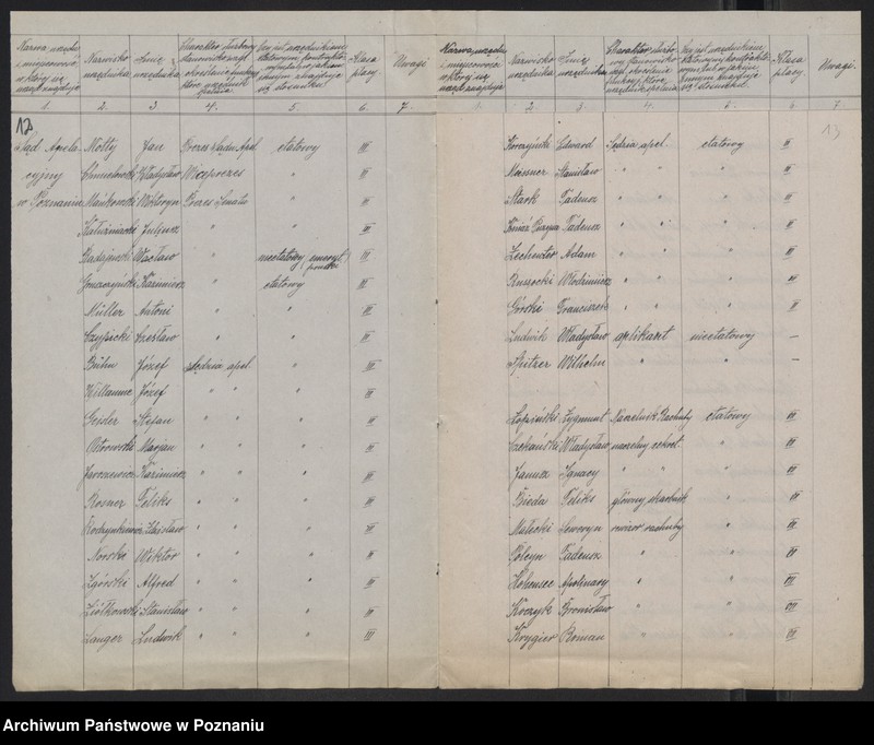Obraz 13 z jednostki "[Wykazy urzędników i funkcjonariuszy sądowych]"
