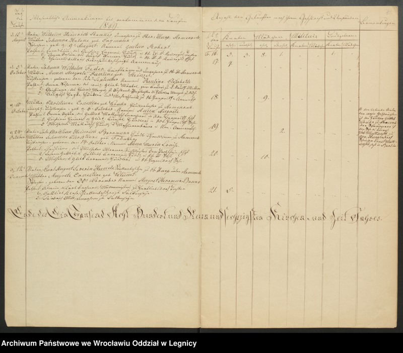 image.from.unit.number "Duplicat der Harpersdorfer Kirchenbücher von der Gemeinde Armenruh und dessen Anteil"