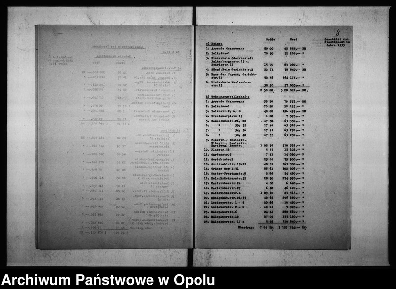 Obraz 12 z jednostki "Vermögensübersicht Stand 1. 10. 33."