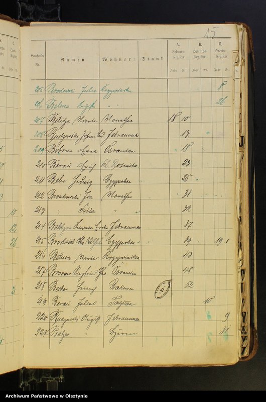 image.from.unit.number "Alphabetisches Namenverzeichnis"