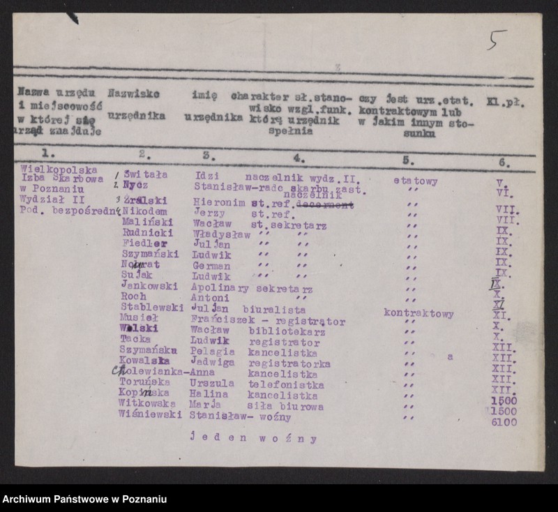 Obraz 7 z jednostki "[Spisy urzędników skarbowych zatrudnionych w urzędach skarbowych Wielkopolskiej Izby Skarbowej]"
