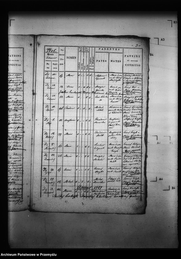 image.from.unit.number "[Kopie ksiąg metrykalnych parafii Grochowce z filiami Kniażyce, Koniuszki, Witoszyńce (dekanat Niżankowice)]"