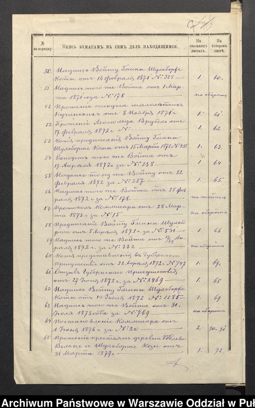 image.from.unit.number "O urządzaniu chłopów byłej rządowej wsi Godlewo Wielkie i Szulborze Koty, gm. Nur wchodzącej w skład prywatnej własności Obryte należące do spadkobierców Kucińskich"