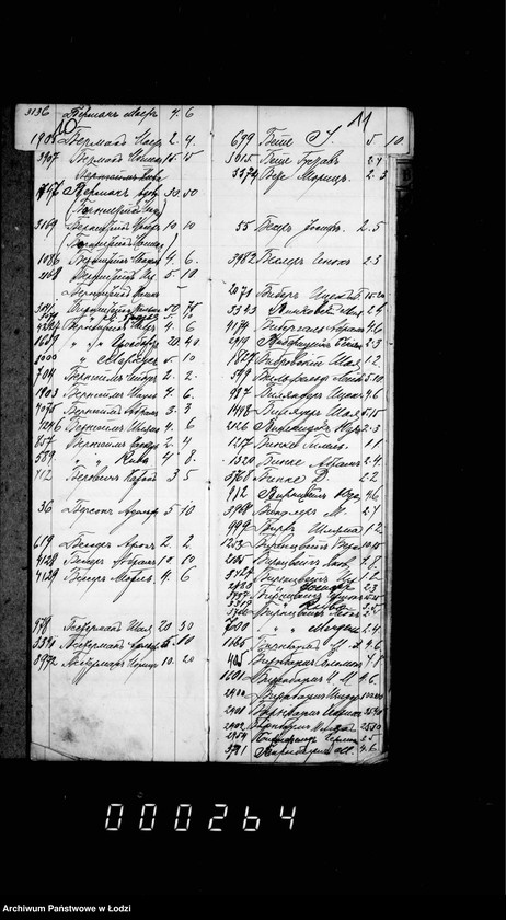 Obraz 11 z jednostki "Ałfawiticzeskoj spisok bożnicznago sbora za 1909 g."