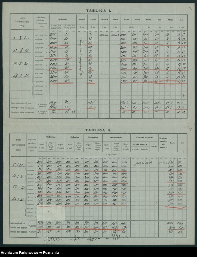 Obraz 15 z jednostki "[Wykazy cen rynkowych artykułów spożywczych w poszczególnych miastach Województwa Poznańskiego za miesiąc sierpień 1921 roku]"