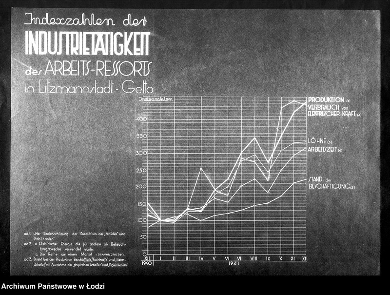 Obraz 3 z jednostki "Indexzahlen der Industrietätigkeit des Arbeits-Ressorts in Litzmannstadt-Getto"