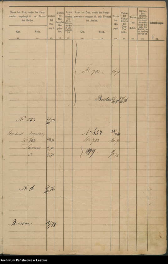 Obraz 9 z jednostki "[Seelenliste nr 818-936]"