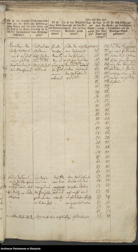 image.from.unit.number "Tabelle der Confirmanden"