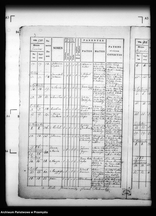 image.from.unit.number "[Kopie ksiąg metrykalnych parafii Makowa z filiami Huwniki, Leszczyny (dekanat Dobromil)]"