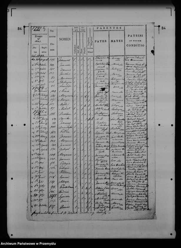 image.from.unit.number "[Kopie ksiąg metrykalnych parafii Bolestraszyce (dekanat Przemyśl)]"