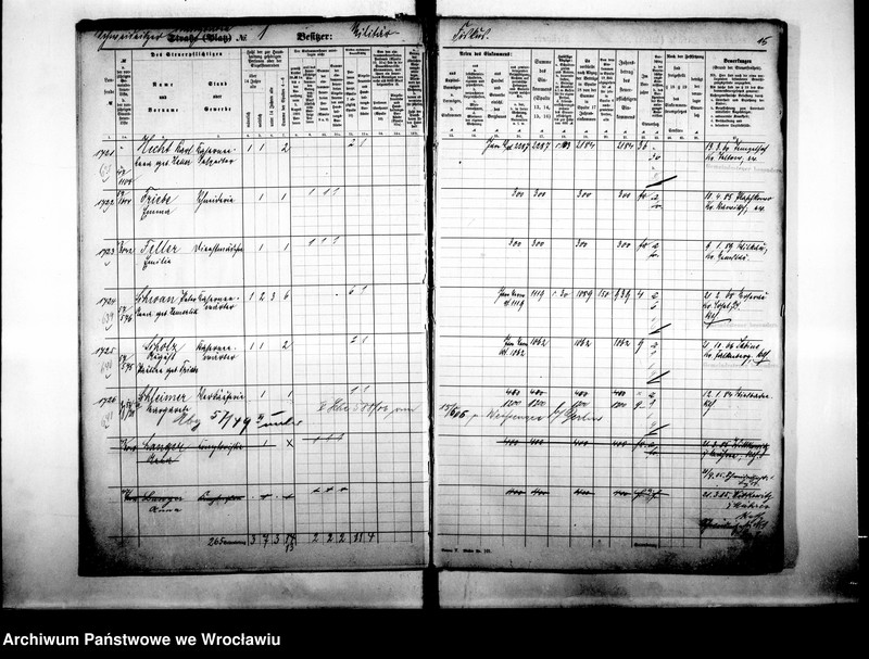 image.from.unit.number "Personalienverzeichnisse"