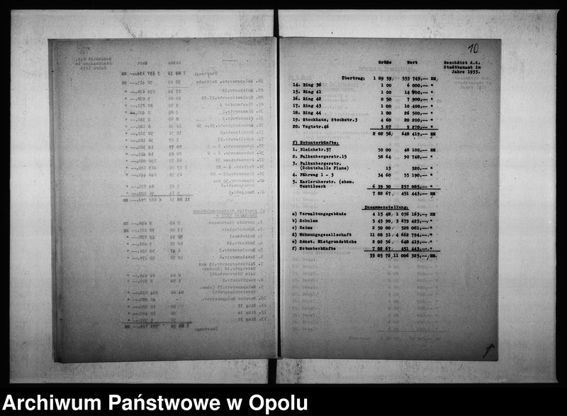 Obraz 14 z jednostki "Vermögensübersicht Stand 1. 10. 33."