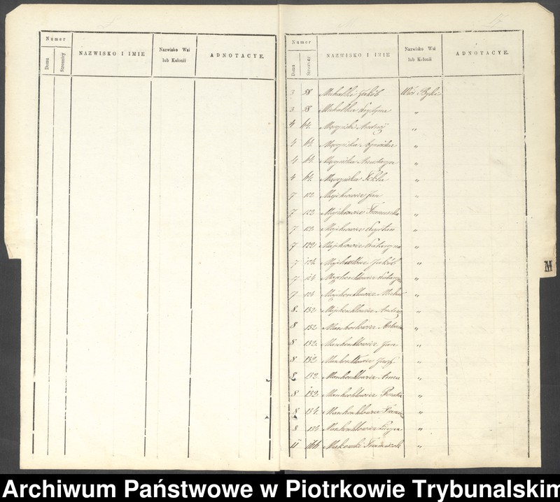image.from.unit.number "[Księga ludności stałej wsi: Byki, Karolinów, Twardosławice, kolonia Twardosławice, kolonia Michałów]"