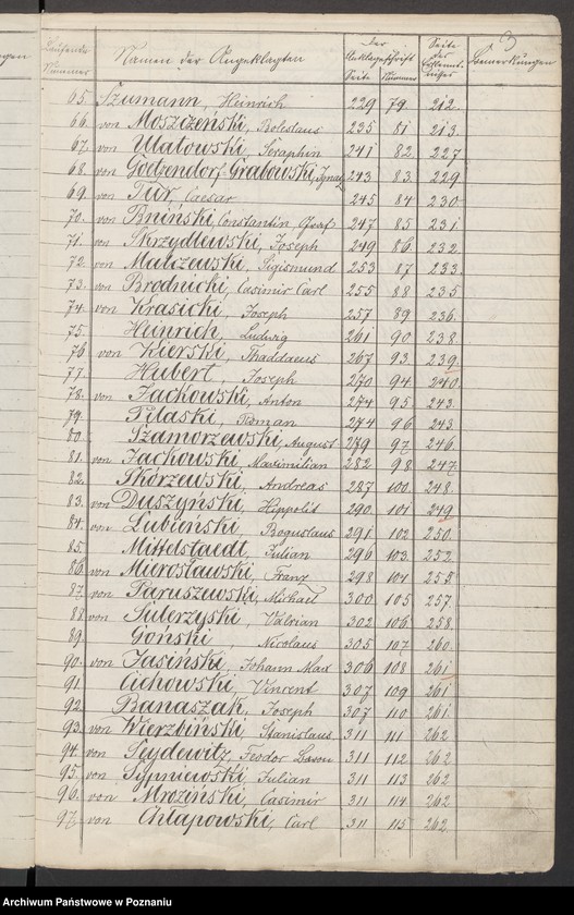 image.from.unit.number "Anklage und Anklagenbeschluss des Kammergerichts gegen den Grafen Johann von Działyński und Genossen /8. und 15.II.1865/"